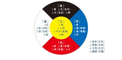 白色 五行 金|易经中的五行对应颜色